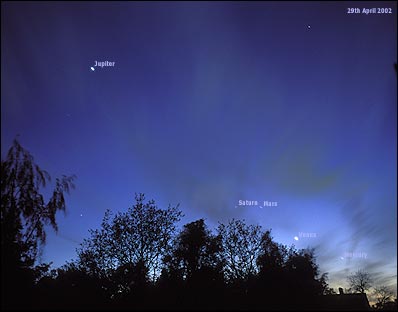 Jupiter, Saturn, Mars, Venus, Mercury